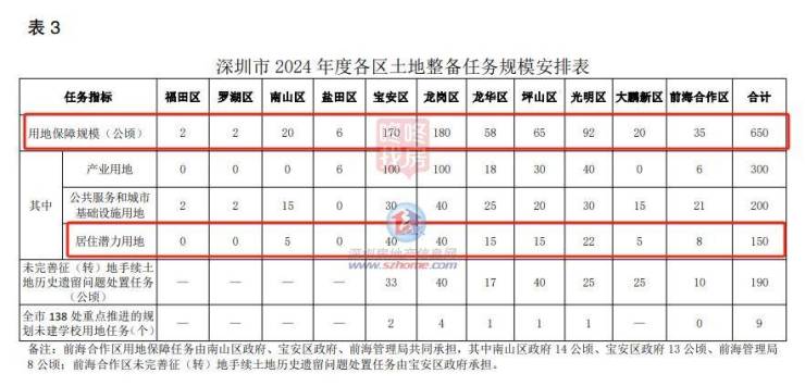 张可云：城市群突破的重点是利益共享