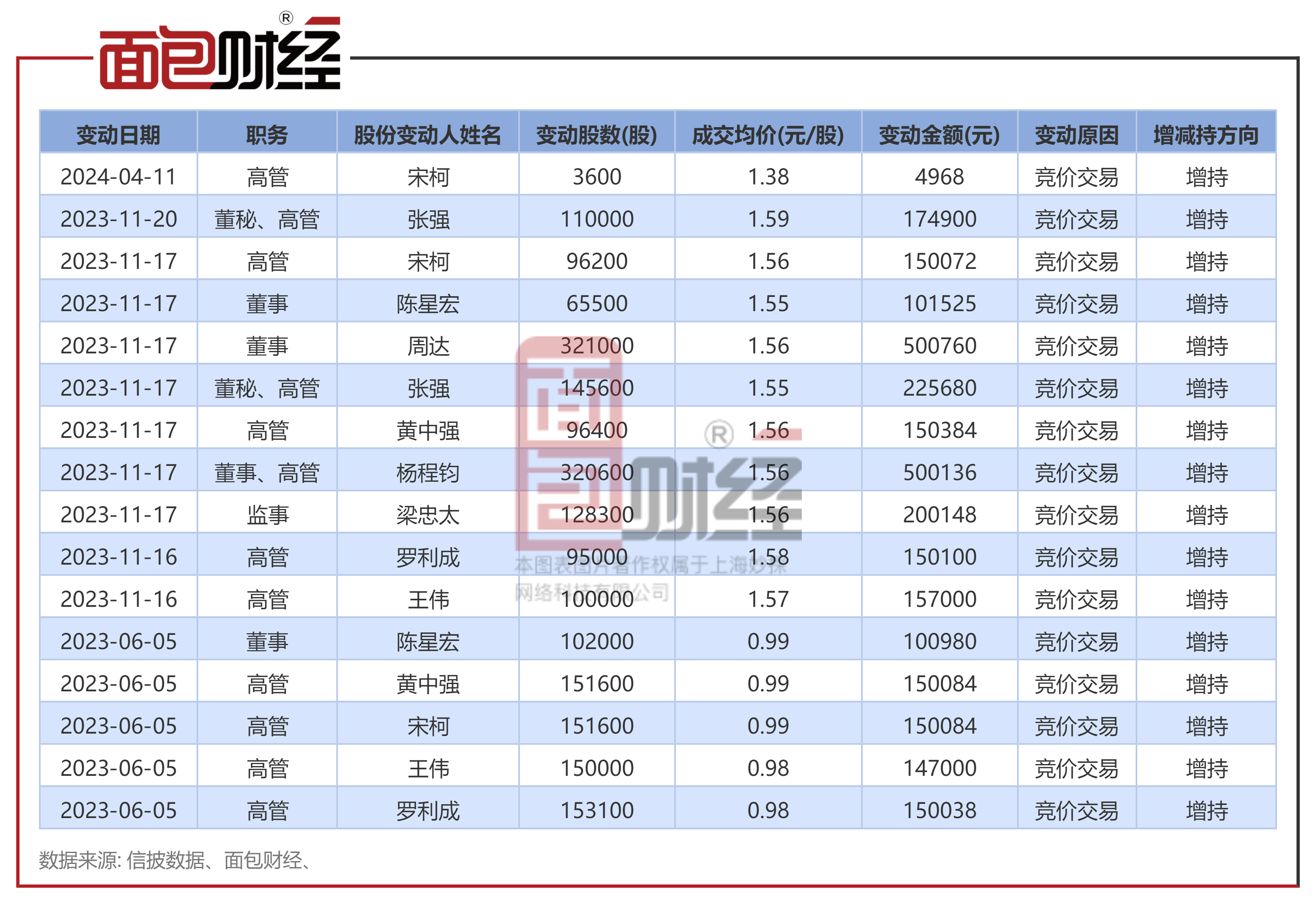 一汽富维(600742.SH)：控股股东拟增持2500万元-5000万元股份