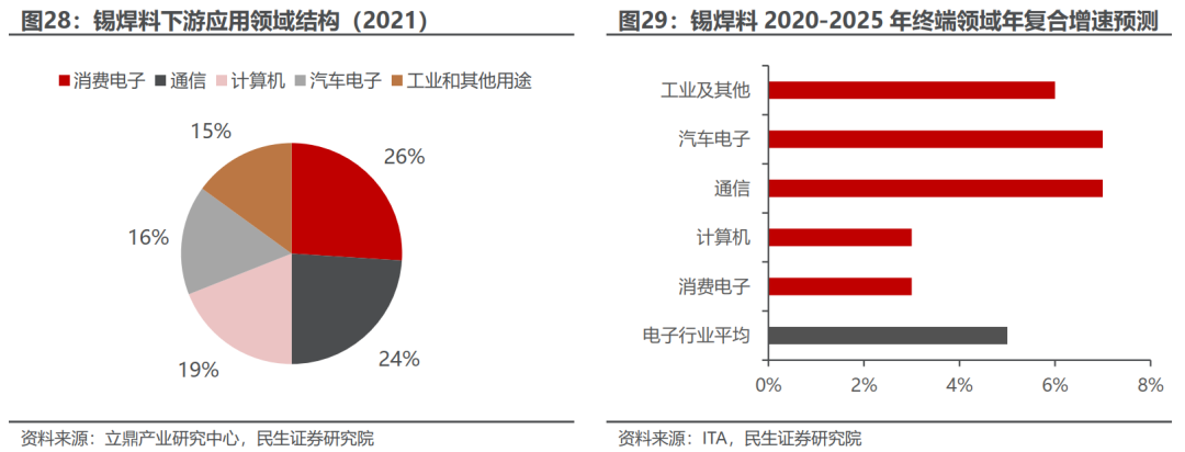 有研新材：现阶段仅专注于固态电解质原材料的研发和生产 暂无固态电解质产品发展计划