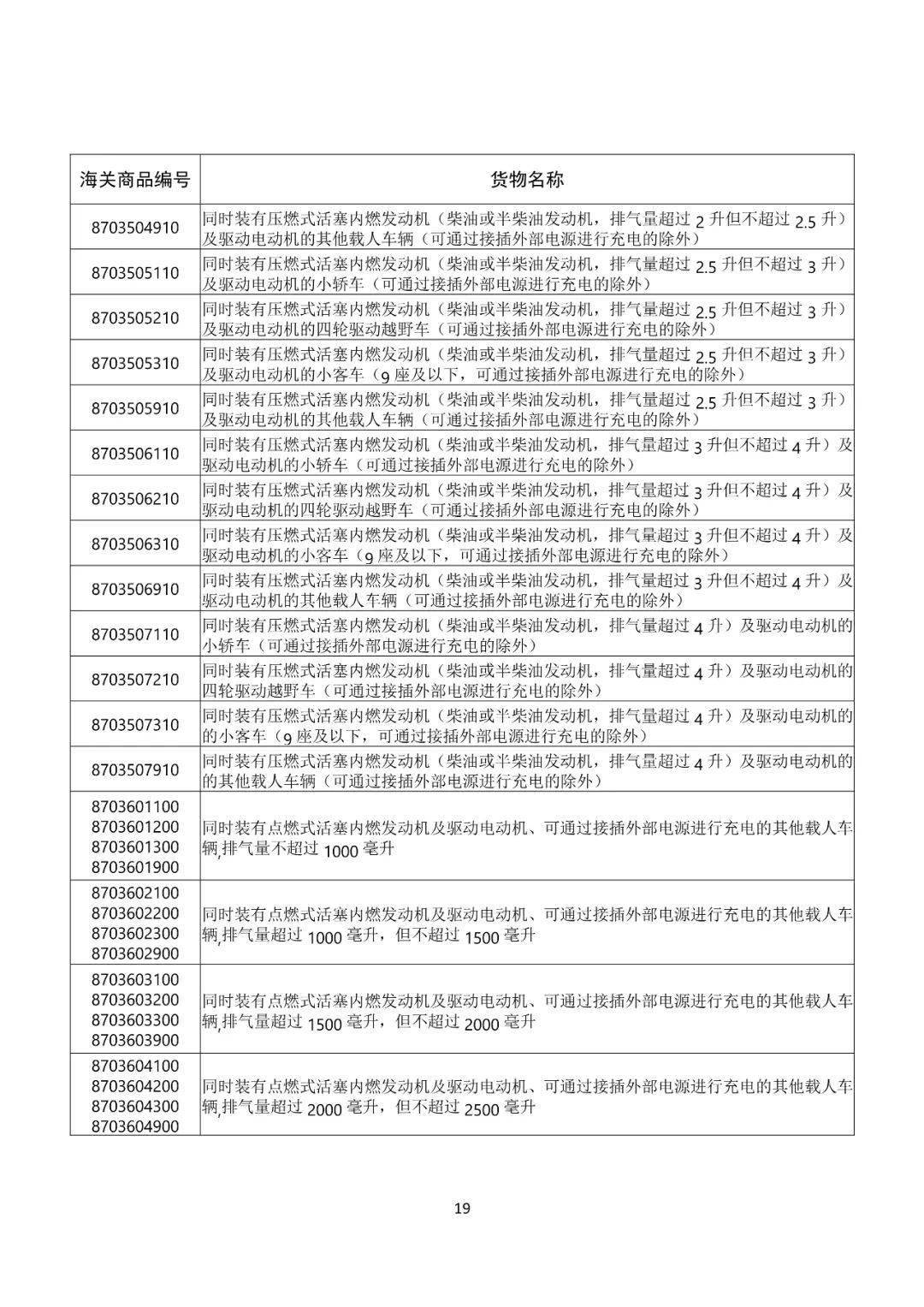 商务部 工业和信息化部 海关总署 国家密码局公告2024年第51号 关于发布《中华人民共和国两用物项出口管制清单》的公告