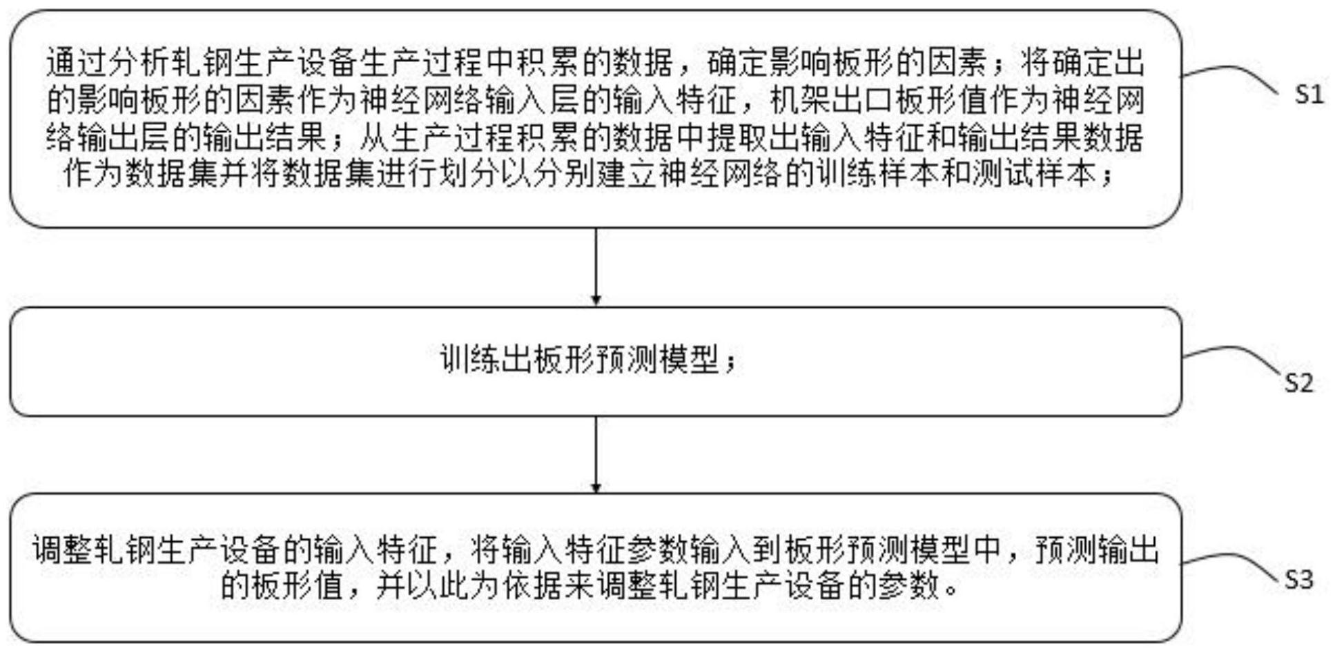 鞍钢股份获得发明专利授权：“一种厚度大于60mm的355MPa级别厚钢板的板形控制方法”