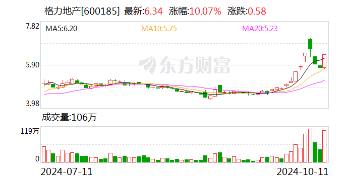 宏和科技振幅16.77%，沪股通龙虎榜上净卖出847.65万元