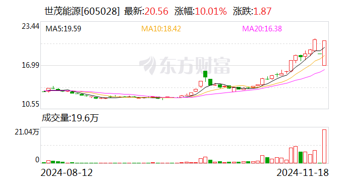 苏州科达11月29日龙虎榜数据