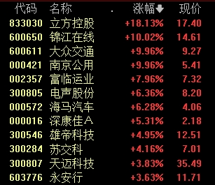 A股“致歉”公告增多，啥情况？