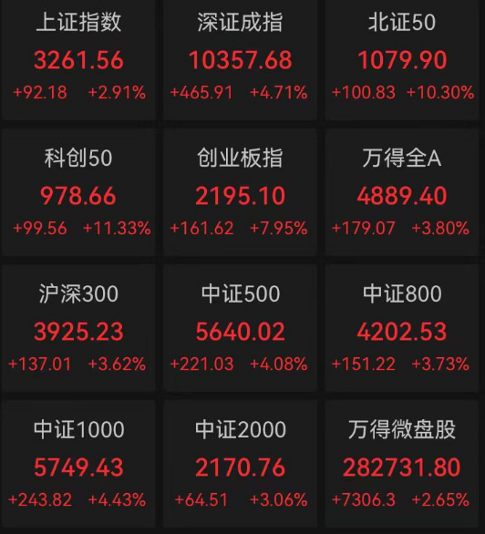 大爆发！A股，突然猛拉！