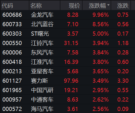 大爆发！A股，突然猛拉！