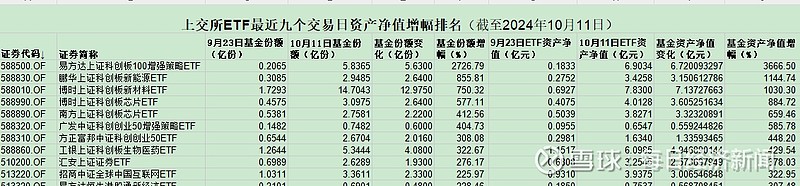 指数年内涨幅第一！七只创业板50ETF，集体获批