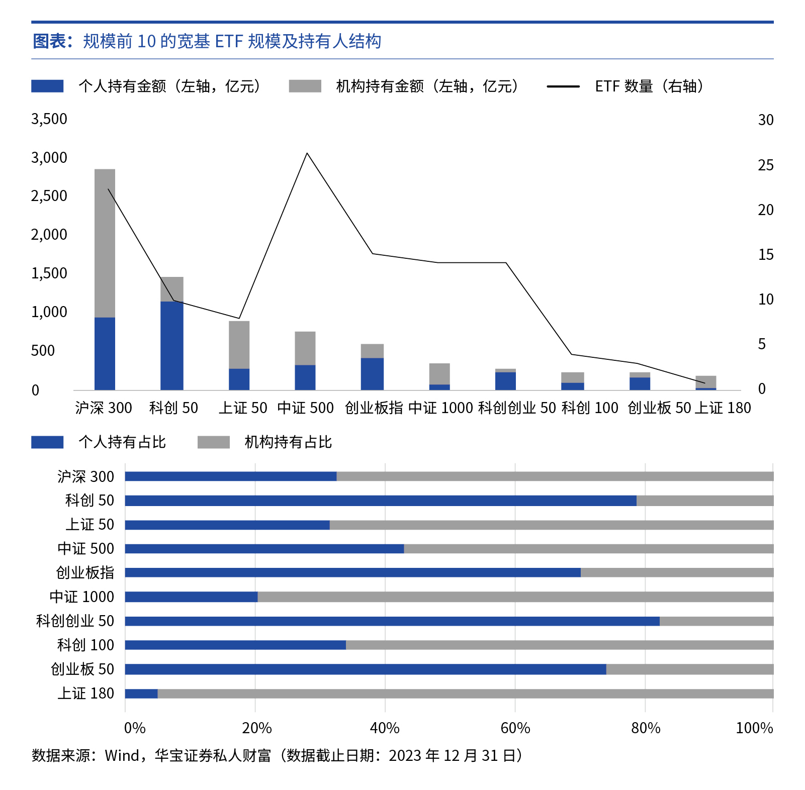 多只上证180ETF集体获批 沪市标杆型宽基ETF扩容