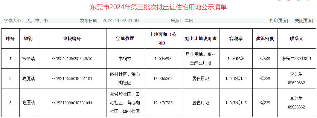 北京再现百亿"地王"！中海拿下"巨无霸"地块