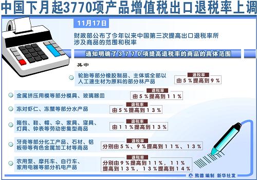 出口退税调整生效在即，上市公司密集回应相关影响