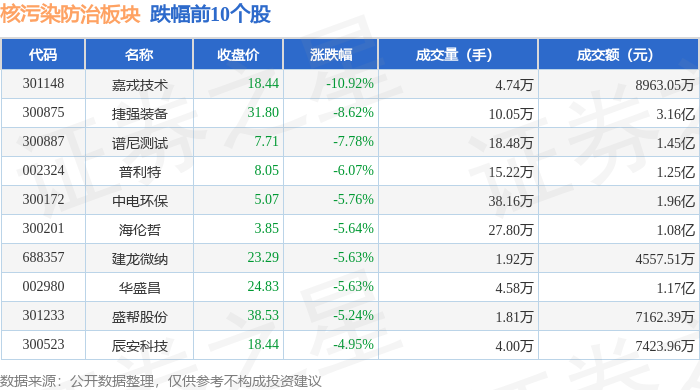 3.19亿元资金今日流入商贸零售股