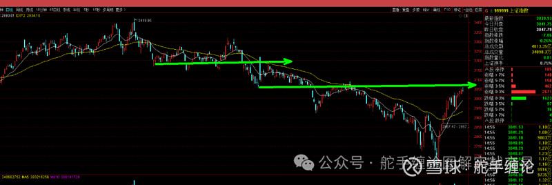 低价股一览 36股股价不足2元