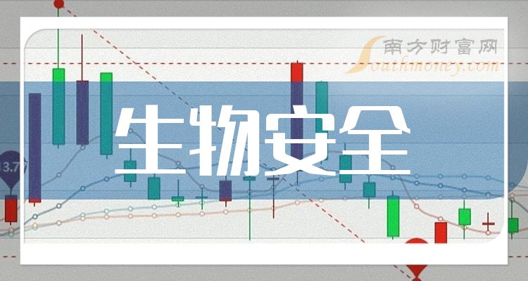 北交所股票全天成交额382.63亿元，130股成交额超亿元