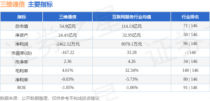 5G概念发力拉升，达华智能、三维通信涨停，震有科技等走高