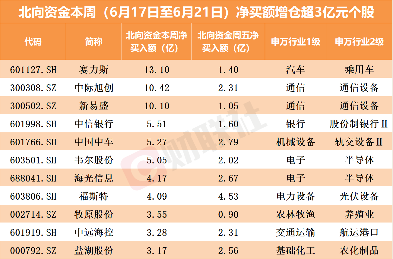 罗杰斯：已大幅减仓，但保留了中国投资！