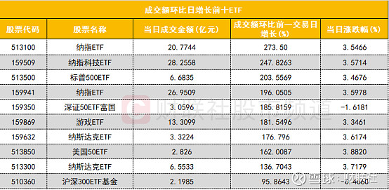 今日北向资金ETF买入及卖出成交额为38.76亿元