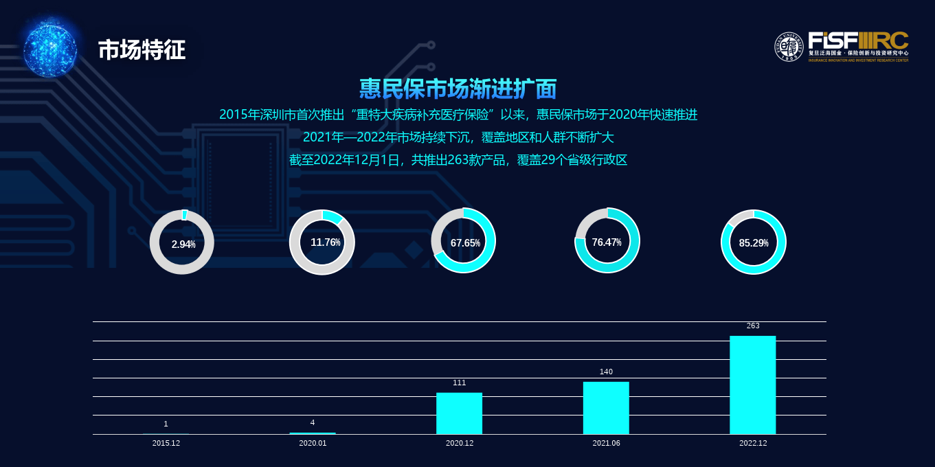 毕井泉：当前最紧迫的是发展商业医疗保险，完善价格形成机制