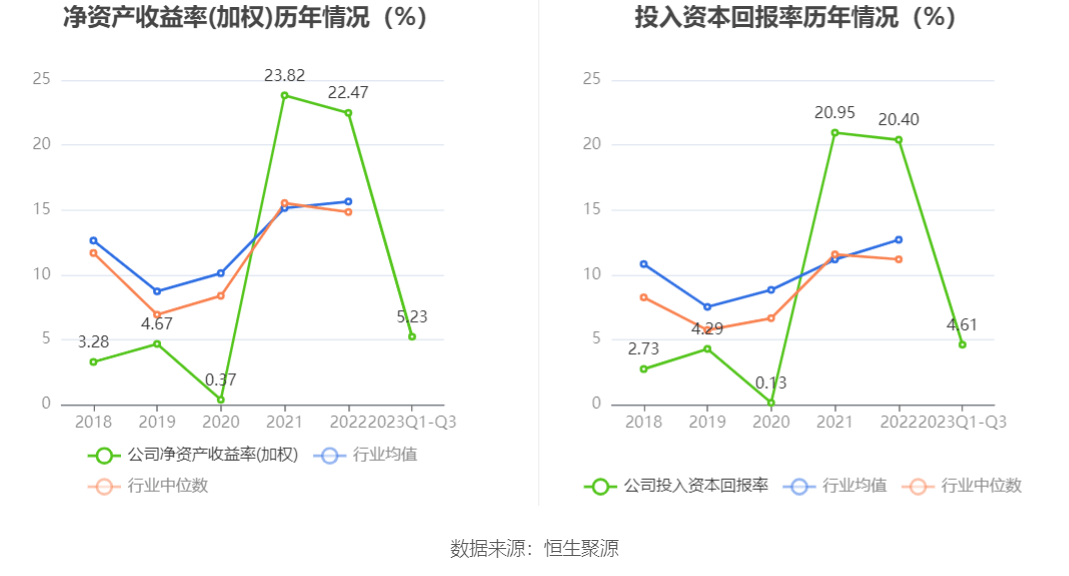 和邦生物：目前公司还在勘探前期筹备中，预计明年一季度将开展两处矿权的详勘工作