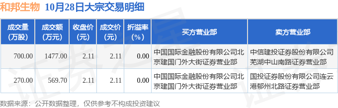 和邦生物：目前公司还在勘探前期筹备中，预计明年一季度将开展两处矿权的详勘工作