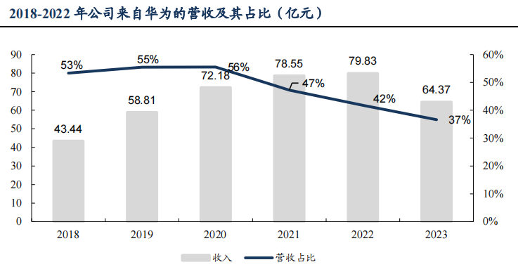 1800亿龙头突发！股价刚创新高，两大股东就要减持