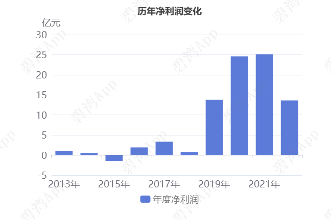 吉林敖东大宗交易成交11.10万股 成交额204.13万元