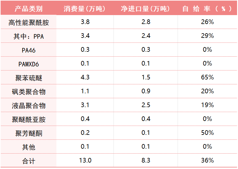 尼国产咖啡有较大增产潜力