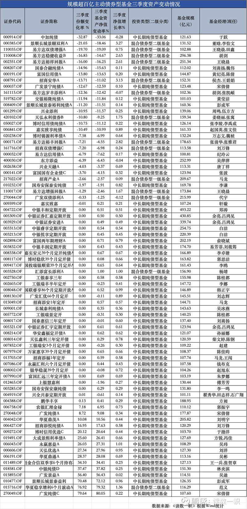 债券ETF规模首次突破1500亿元！