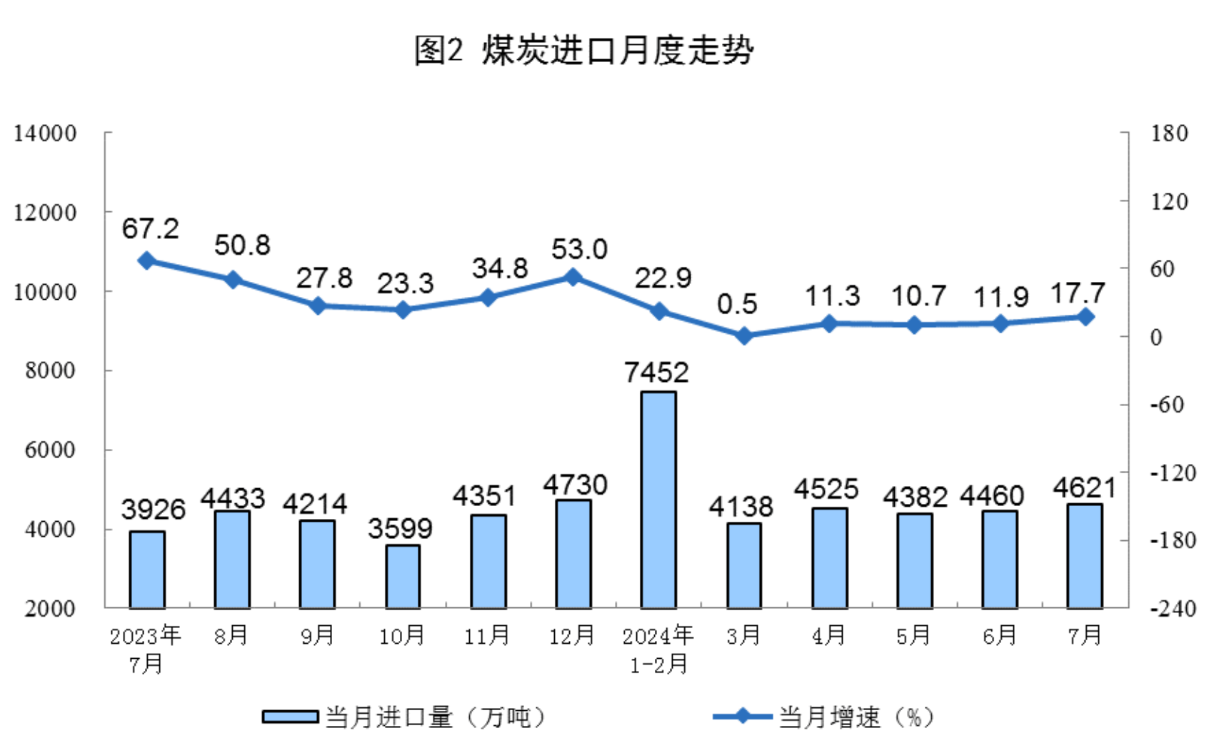 10月我国国际收支货物和服务贸易进出口规模同比增长6%