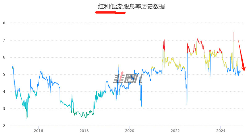 红利指数20年历史的投资启示