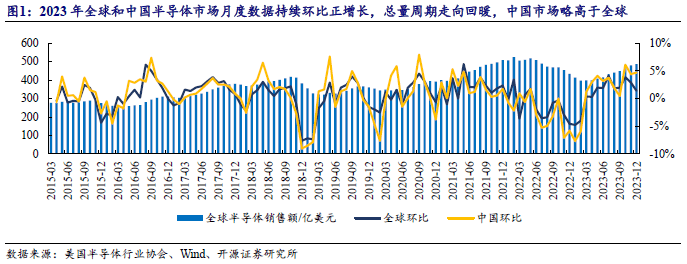 “妈祖”系列海洋数值 预报模式代码向全球开源