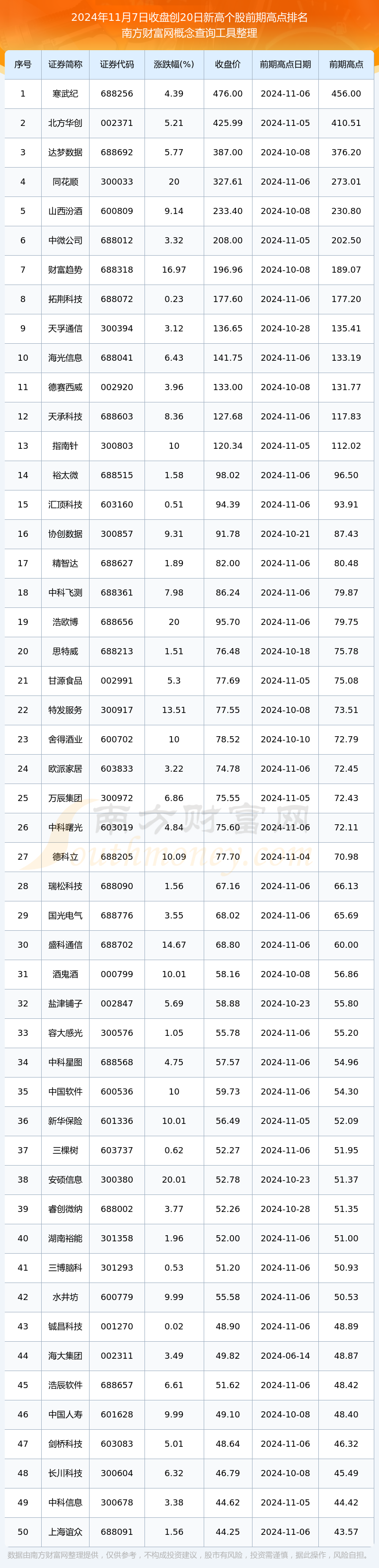 国债期货涨幅扩大！30年国债指数ETF（511130）跳空高开 创近2个多月来新高