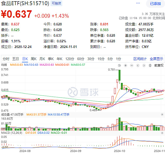 全面上扬！股债，皆涨！