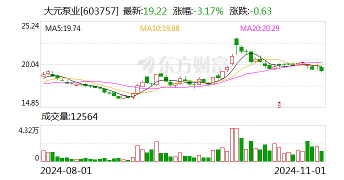 永创智能：累计回购约79万股