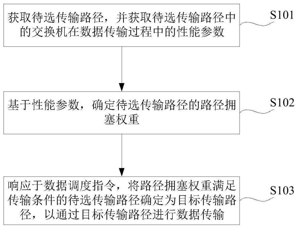 中国电信获得发明专利授权：“网络质量评估方法、装置、设备及存储介质”