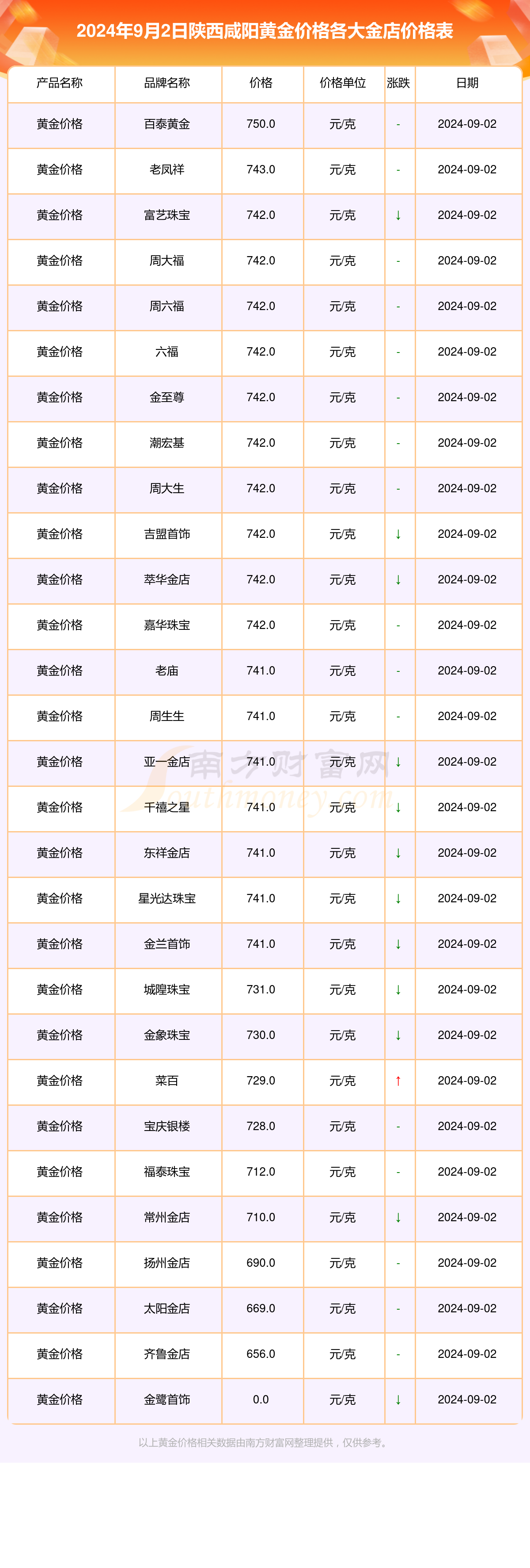 2024年12月2日今日铝价格最新报价