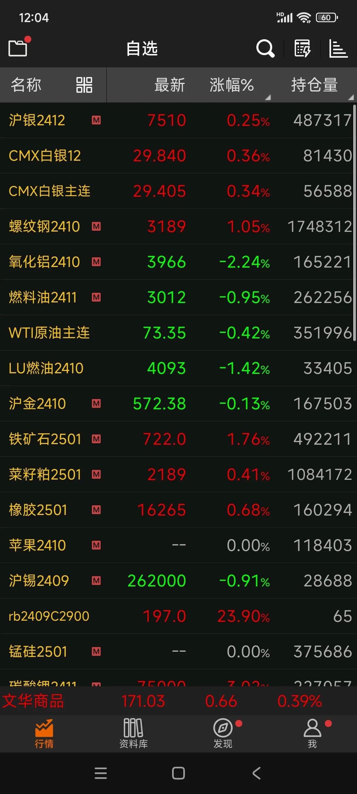 氧化铝价格多头信心有减 空头亦不敢贸然入场