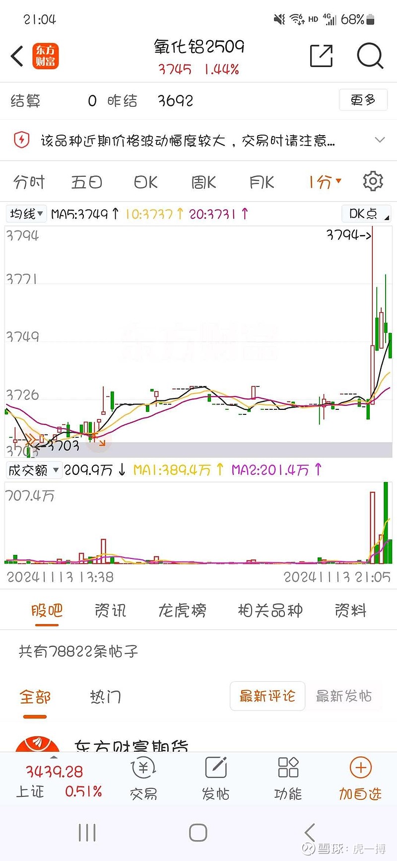 氧化铝价格多头信心有减 空头亦不敢贸然入场