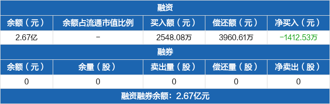 两市ETF两融余额较上一日增加2.58亿元