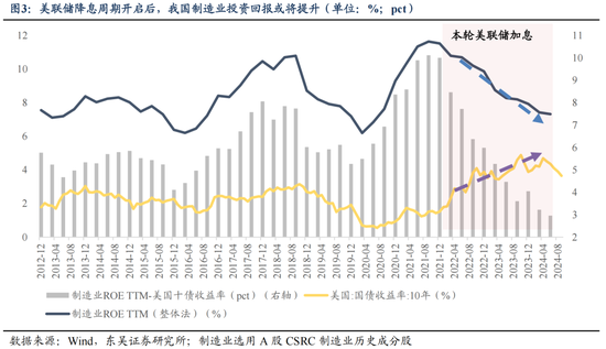 中泰证券：短期对市场维持偏乐观 关注科技与顺周期