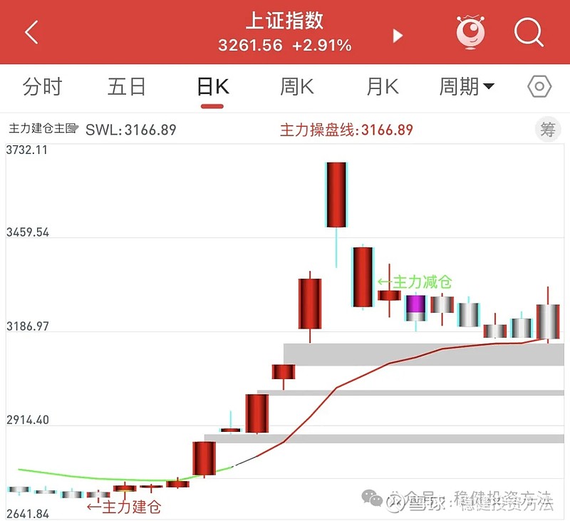 利好！A股增量资金，来了！