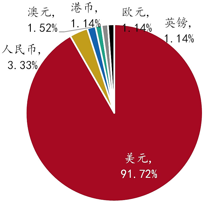 招银理财“困局”：年内遭800万罚单警示，业绩规模双重压力待解