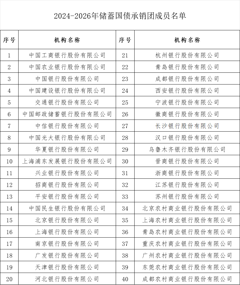 【财经分析】10年期国债活跃券利率下破2.0% 机构判断“债牛”逻辑暂难逆转