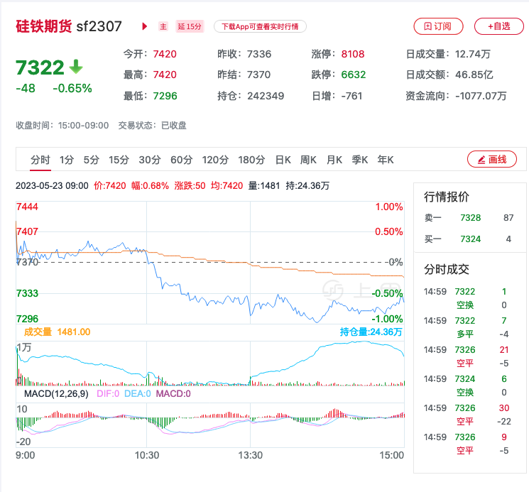 12月2日沪铅期货持仓龙虎榜分析：多空双方均呈进场态势