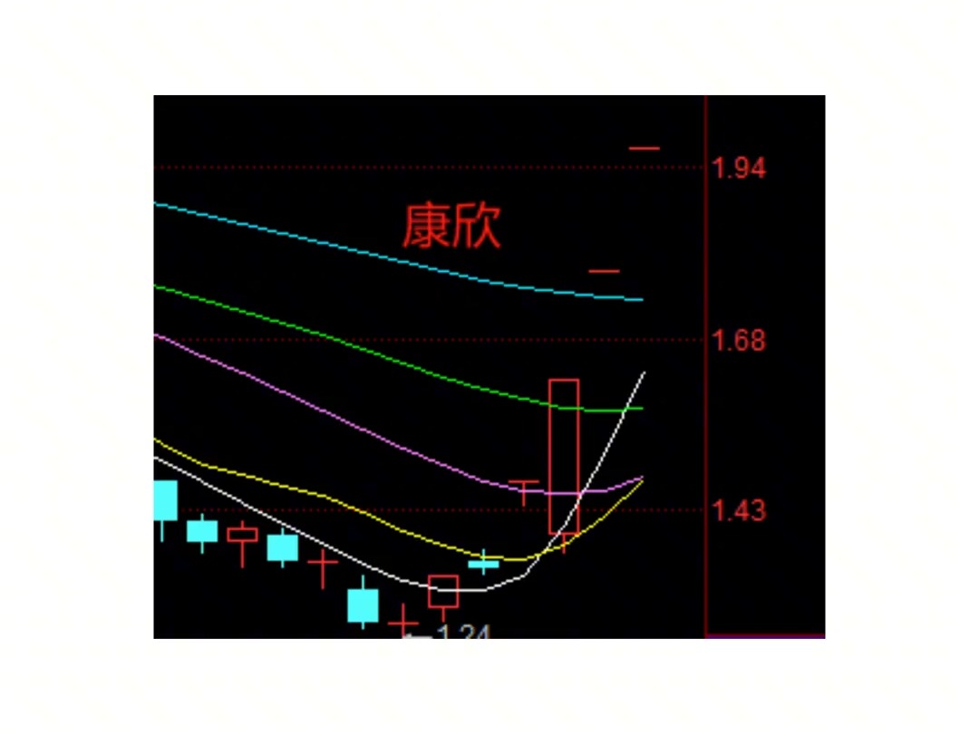 低价股一览 32股股价不足2元