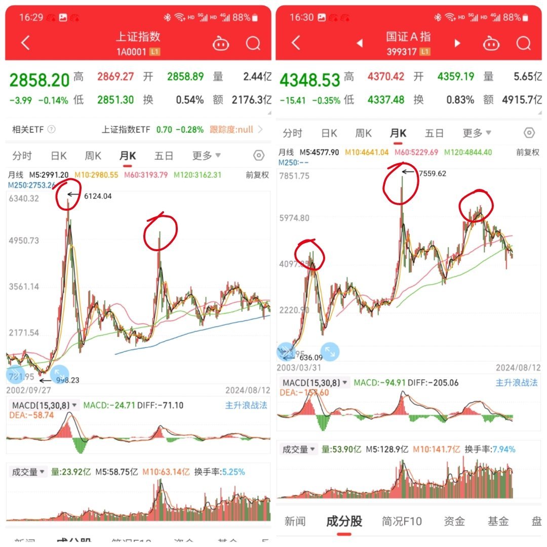 低价股一览 32股股价不足2元