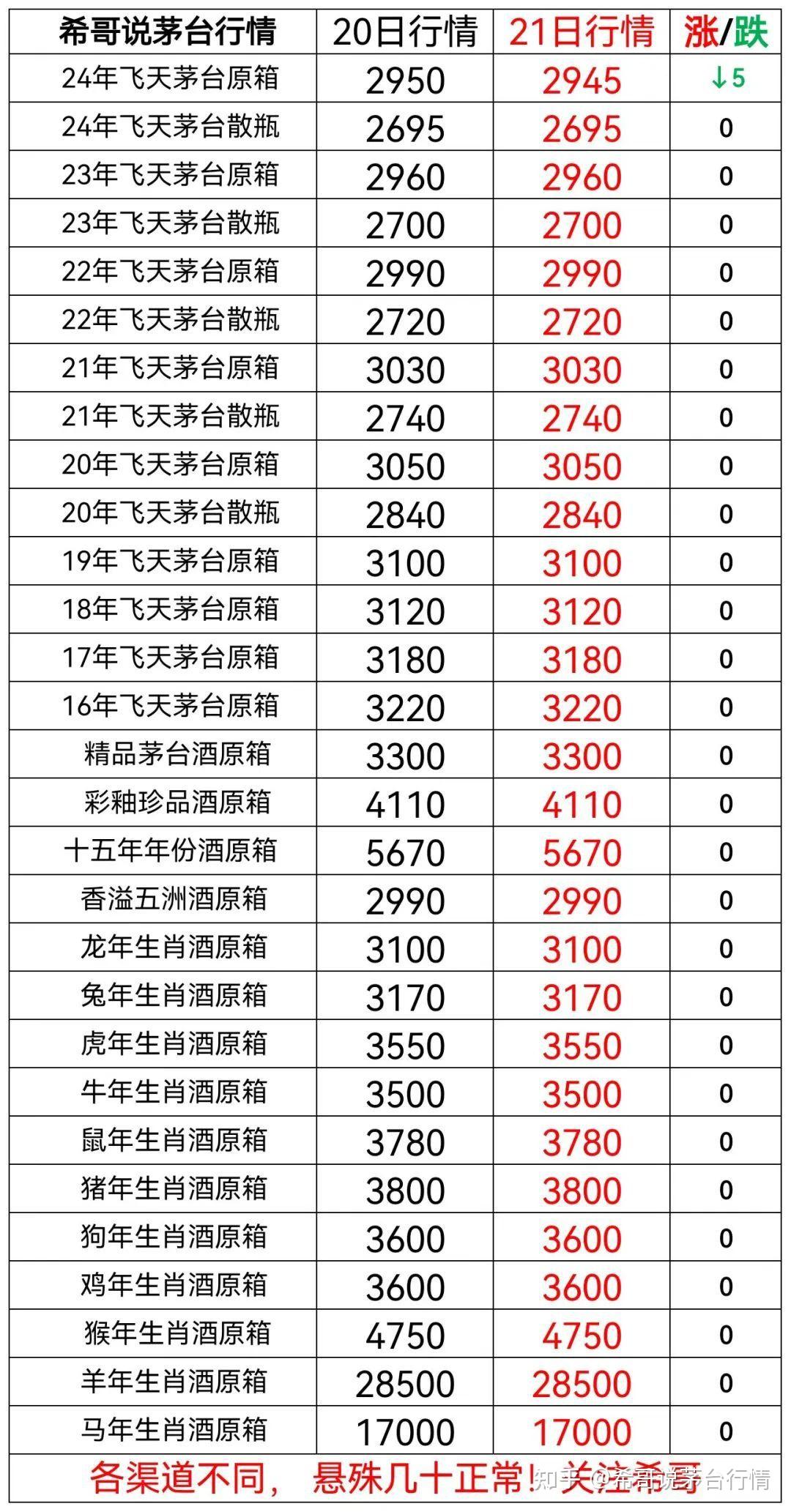 2024年12月2日三氯化铝价格行情今日报价查询