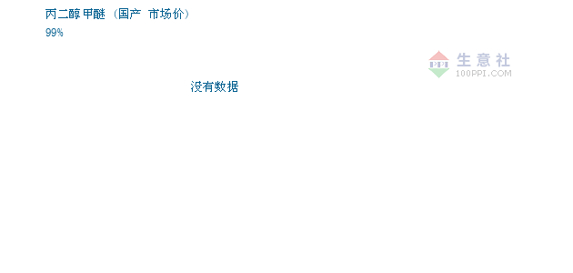 2024年12月2日最新丙二醇甲醚价格行情走势查询