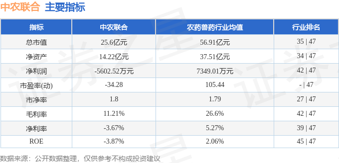 中农联合连收3个涨停板