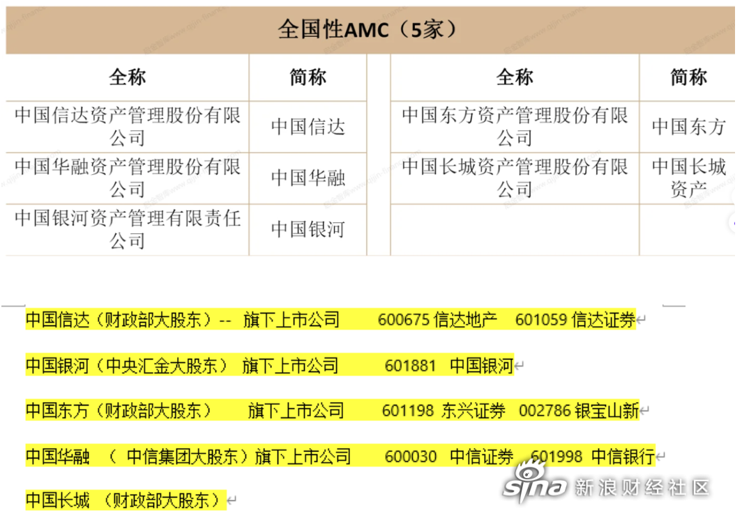 全国已有25地拟发行再融资专项债置换存量隐债 发行总额超15756亿