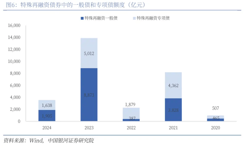 全国已有25地拟发行再融资专项债置换存量隐债 发行总额超15756亿